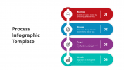 Innovative Process Infographic PowerPoint And Google Slides