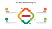 Amazing Business Process Template Presentation Slide 