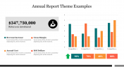 Annual Report Theme Examples PPT Templates and Google Slides