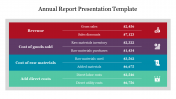 Annual Report Presentation PPT Template Free & Google Slides