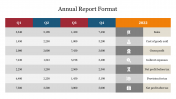 Editable Annual Report Format Presentation Template 