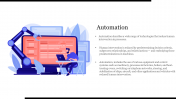 Innovative PowerPoint Automation Presentation Slide 