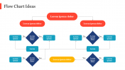 Editable Flow Chart Ideas Presentation Template Slide 