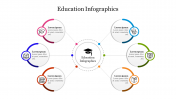Creative Education Infographics Presentation Template 