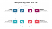 Creative Change Management Plan PPT Presentation 