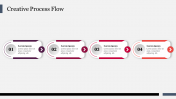 Best Creative Process Flow PowerPoint Template Slide
