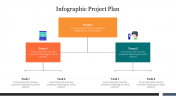 Effective Infographic Project Plan Presentation Slide 