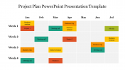 Best Project Plan PowerPoint Presentation Template