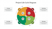 Project Life Cycle Diagram PowerPoint and Google Slides