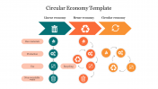 Circular Economy Template PowerPoint & Google Slides