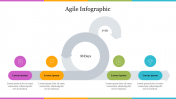 Agile Infographic PPT Presentation Template & Google Slides