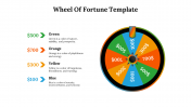 87909-Wheel-Of-Fortune-Template-Google-Slides-Free_07