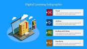 Amazing Digital Learning Infographic Presentation Slide