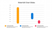 Waterfall Chart Google Slides and PowerPoint Templates