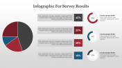 Amazing Infographic For Survey Results Presentation Slide