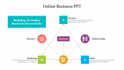 Online Business PPT Presentation Template and Google Slides