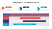 Effective Sample Sales Report Presentation Template 
