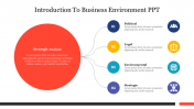 Effective Introduction To Business Environment PPT Slide 