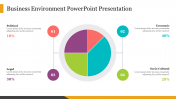 Best Business Environment PowerPoint Presentation Slide