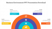 Business Environment PPT Presentation & Google Slides