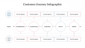 Creative Customer Journey Infographic Presentation PPT