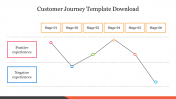 Incrediable Customer Journey Template Download Slide 
