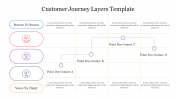 Creative Customer Journey Layers Template Presentation 