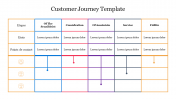 Customer Journey Template Free PPT and Google Slides