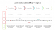 Amazing Customer Journey Map Template Presentation