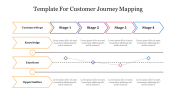 Creative Template For Customer Journey Mapping Slide