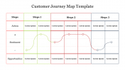 Incredible Customer Journey Map Template Slide PPT