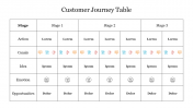 Creative Customer Journey Table Presentation Template 