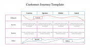 Creative Customer Journey Template Presentation Slide