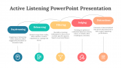 88081-Active-Listening-PowerPoint-Presentation_06