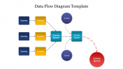 Editable Data Flow Diagram Template Presentation Slide