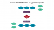 Creative PowerPoint Data Flow Diagram Template Slide