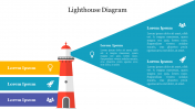 Effective Lighthouse Diagram PowerPoint Presentation 
