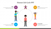 Human Life Cycle PPT Template for Google Slides Presentation