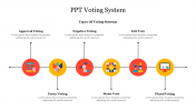 Best PPT Voting System PowerPoint Presentation Slide