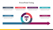 Amazing PowerPoint Voting Presentation Template Slide
