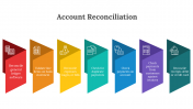88363-Account-Reconciliation-PPT_02