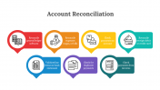 88363-Account-Reconciliation-PPT_03