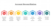 88363-Account-Reconciliation-PPT_05
