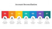 88363-Account-Reconciliation-PPT_08