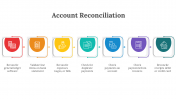 88363-Account-Reconciliation-PPT_09