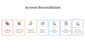 88363-Account-Reconciliation-PPT_10