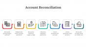 88363-Account-Reconciliation-PPT_12