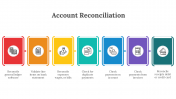 88363-Account-Reconciliation-PPT_13