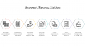 88363-Account-Reconciliation-PPT_14