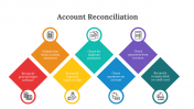 88363-Account-Reconciliation-PPT_15